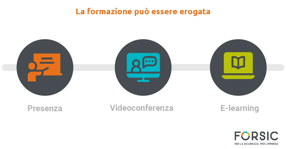 Accordo Stato Regioni 2025: formazione dei dirigenti - Forsic