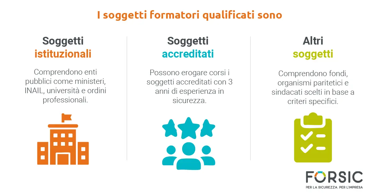 Accordo Stato Regioni 2025: novità sui soggetti formatori - Forsic