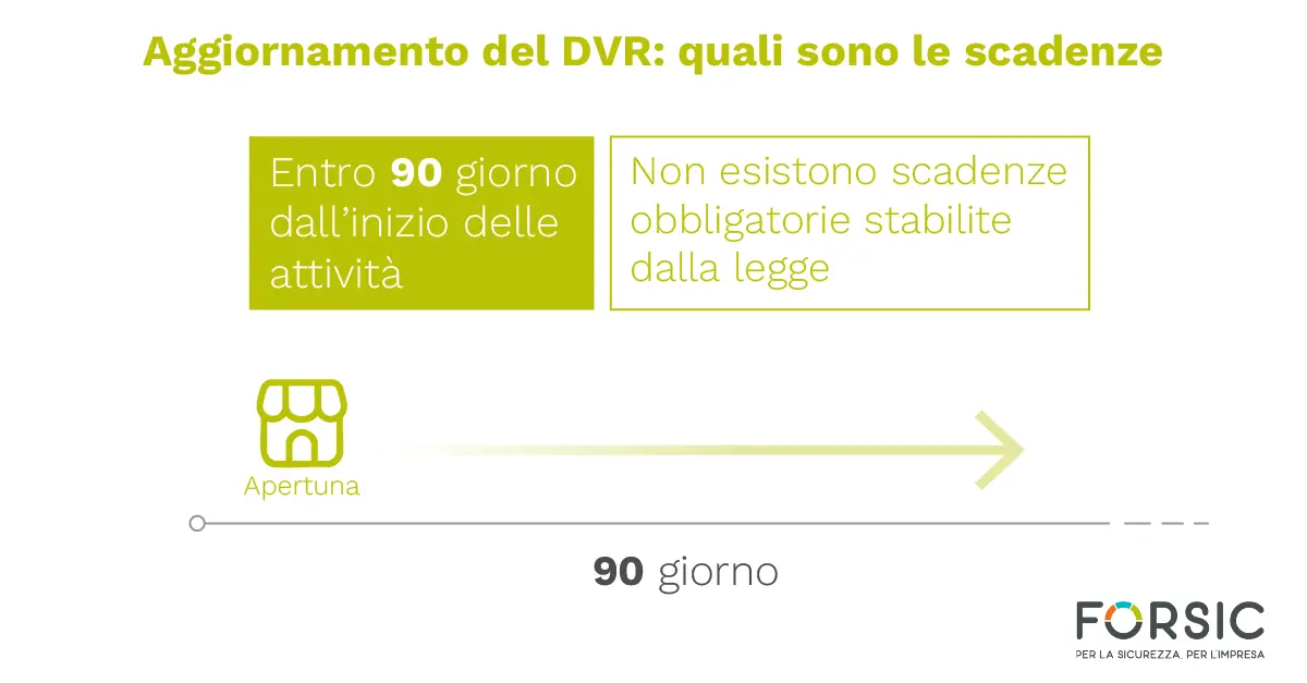 Aggiornamento del DVR: quali sono le scadenze - Forsic