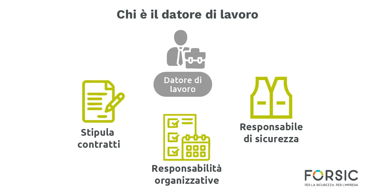 Chi è il datore di lavoro - Forsic Chi è il datore di lavoro - Forsic