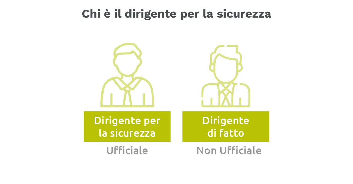Chi è il dirigente per la sicurezza? - Forsic