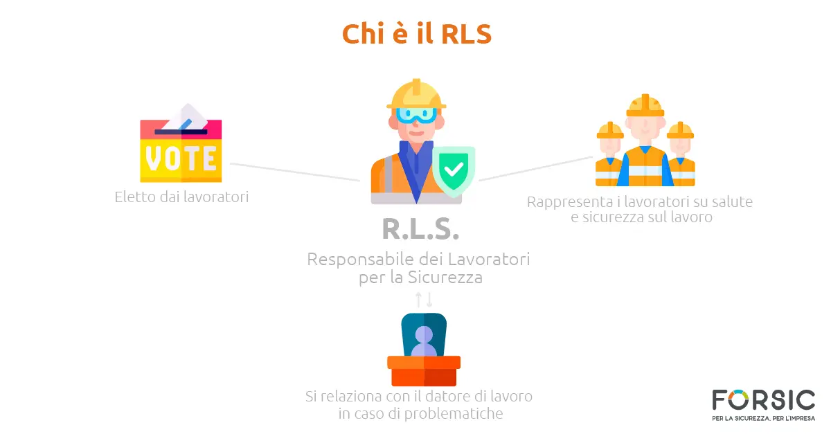 Chi è il RLS - forsic