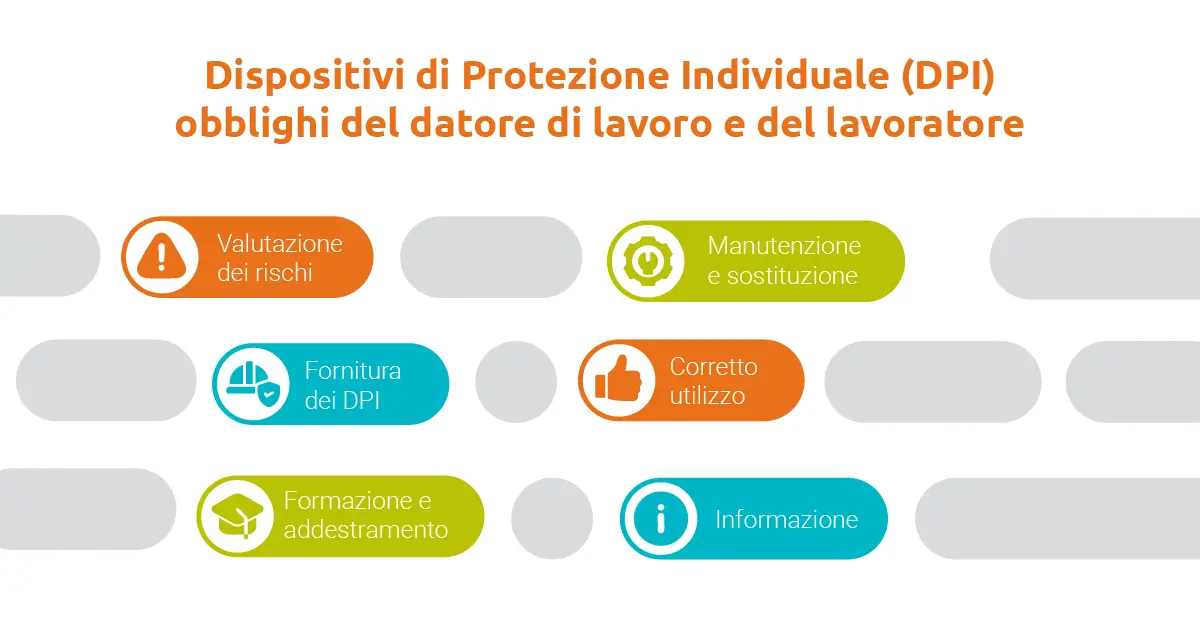 Dispositivi di Protezione Individuale (DPI): obblighi del datore di lavoro e del lavoratore - ForSic
