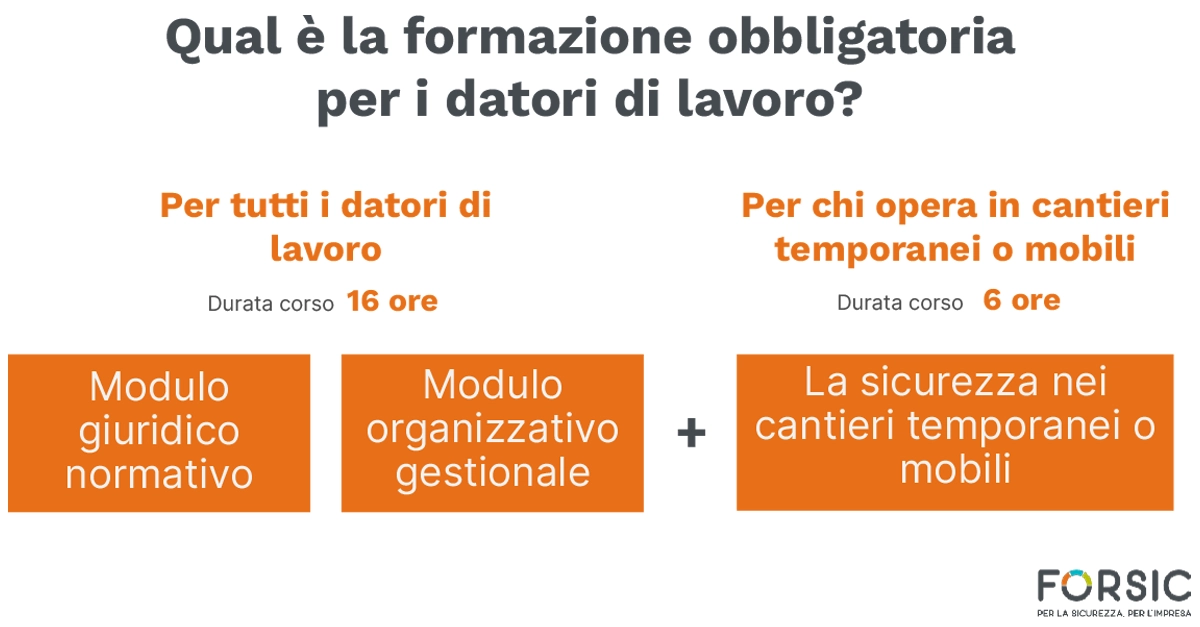 Formazione datore di lavoro: le novità introdotte dall’Accordo Stato Regioni 2025 - Forsic Formazione datore di lavoro: le novità introdotte dall’Accordo Stato Regioni 2025 - Forsic