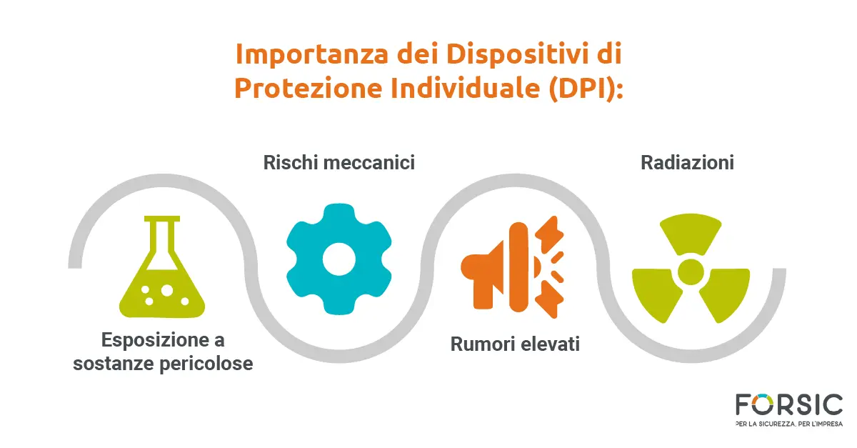 Importanza dei Dispositivi di Protezione Individuale (DPI): - ForSic