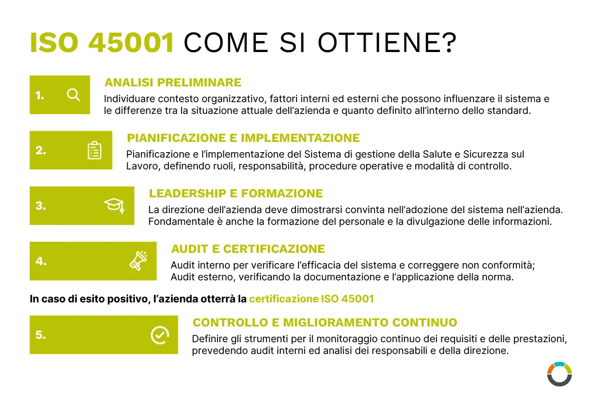 Come ottenere la certificazione ISO 45001 - Forsic Brescia