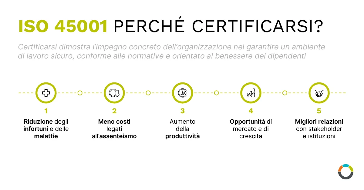 ISO 45001: perché certificarsi - Forsic Brescia