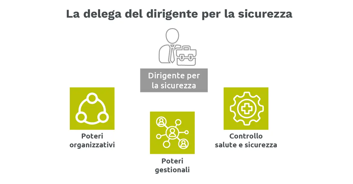 La delega del dirigente per la sicurezza - Forsic