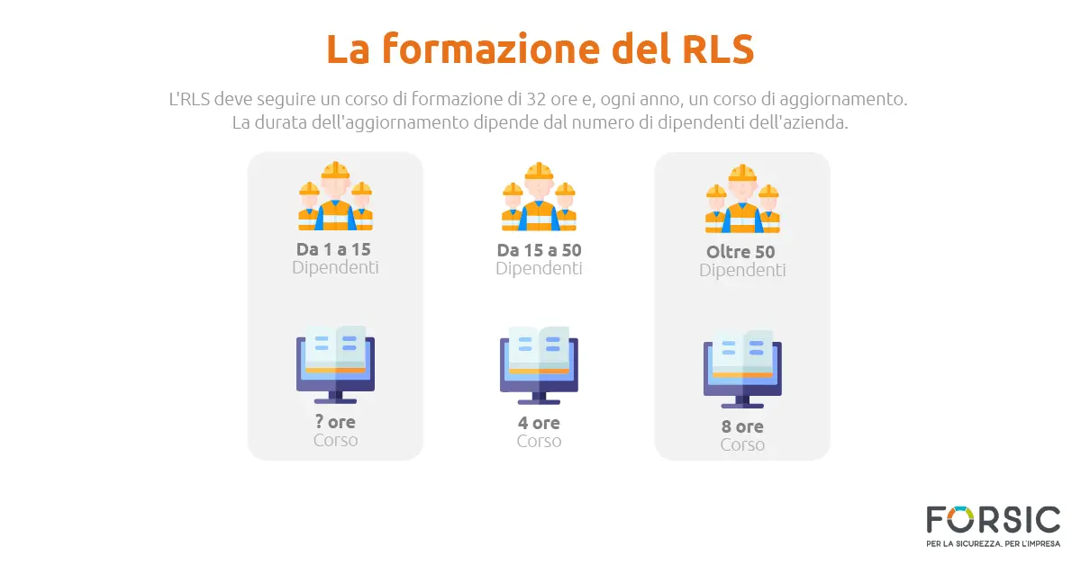 La formazione del RLS - forsic