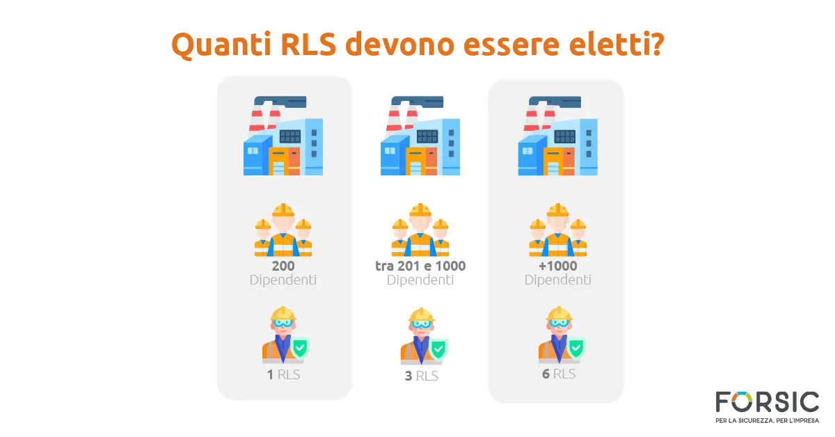 Quanti RLS devono essere eletti? - forsic