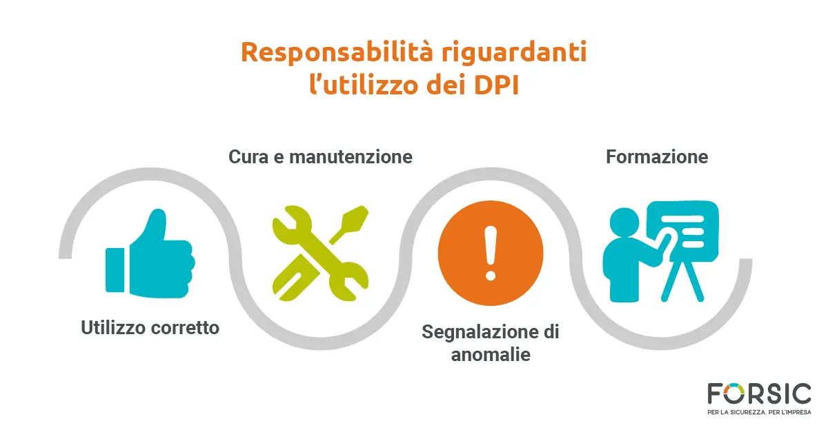 
Dispositivi di Protezione Individuale (DPI): obblighi del datore di lavoro e del lavoratore - ForSic